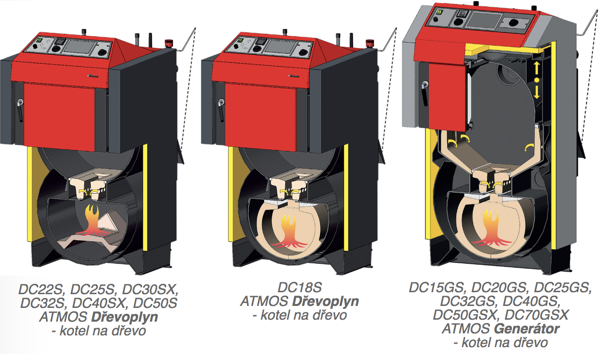 rozdíl mezi Atmos DC S a DC GS